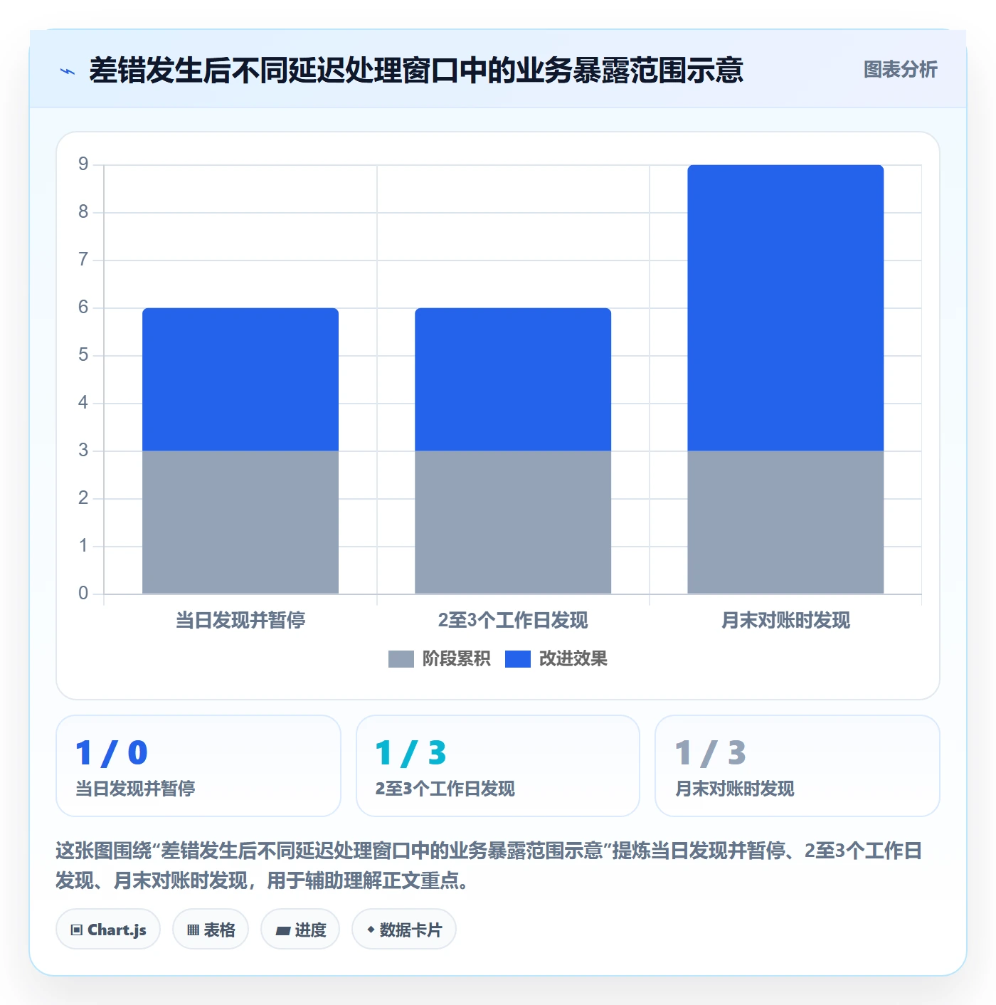 erp数据录入避坑指南：错误修正环节的中小商家要注意什么