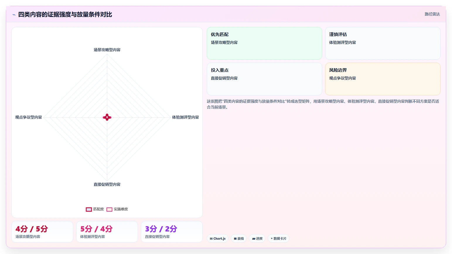 小红书数据分析：投放团队决策指南：面对粉丝画像模糊如何兼顾建立复盘体系