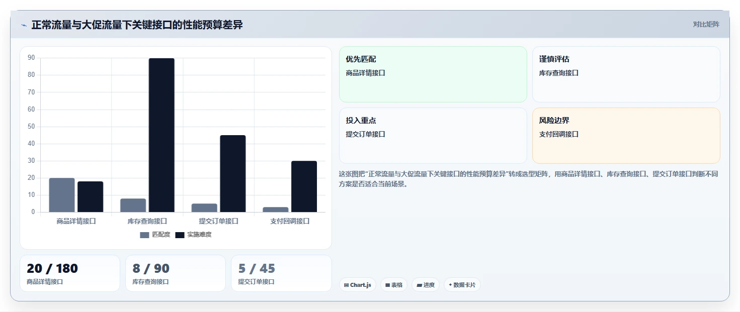 电商系统开发：开发团队最佳实践：需求评审怎样稳步实现控制开发预算