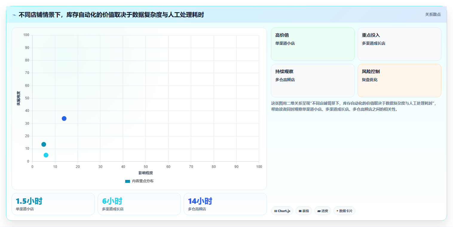 店铺运营包括哪些方面避坑指南:库存管理环节的新手避坑要注意什么