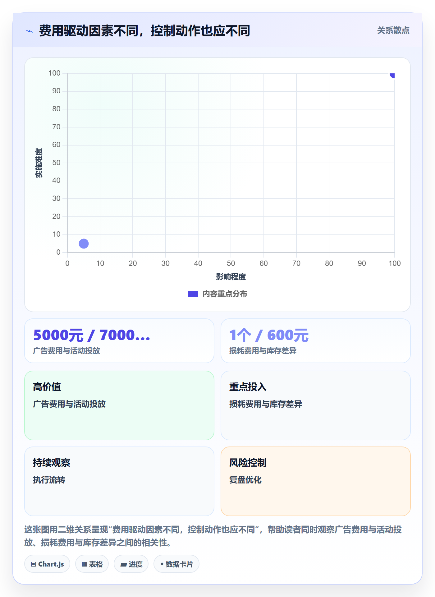 店铺运营管理配置指南：利润核算需要哪些成本控制设置