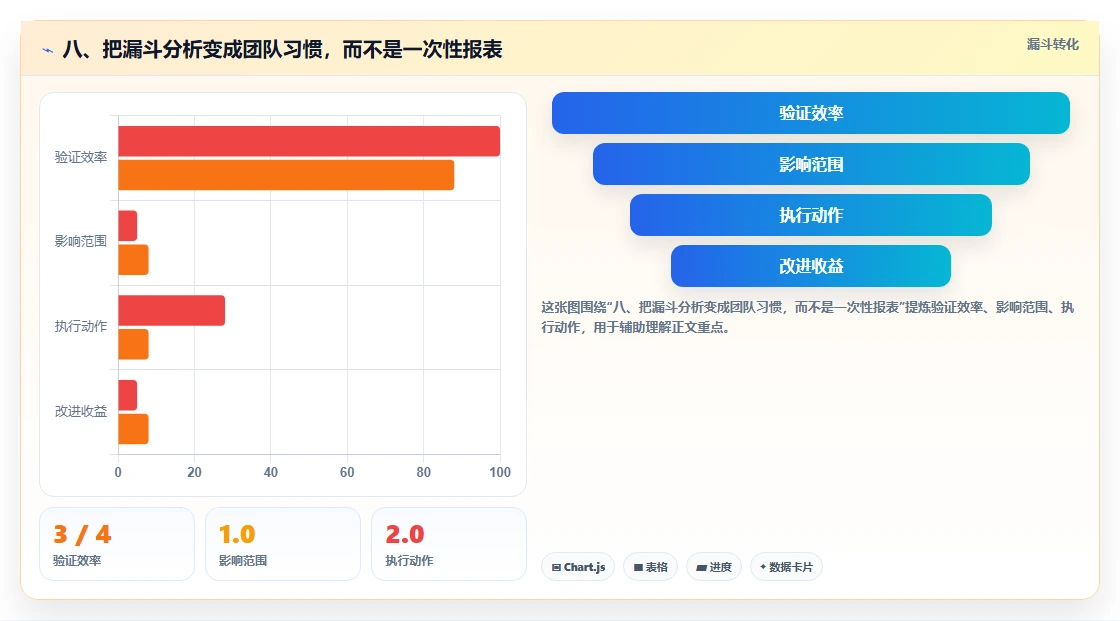 八、把漏斗分析变成团队习惯，而不是一次性报表
