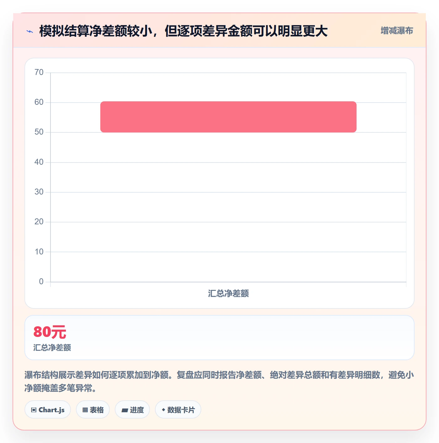 分账系统怎么选？多方结算相关的数据复盘判断标准