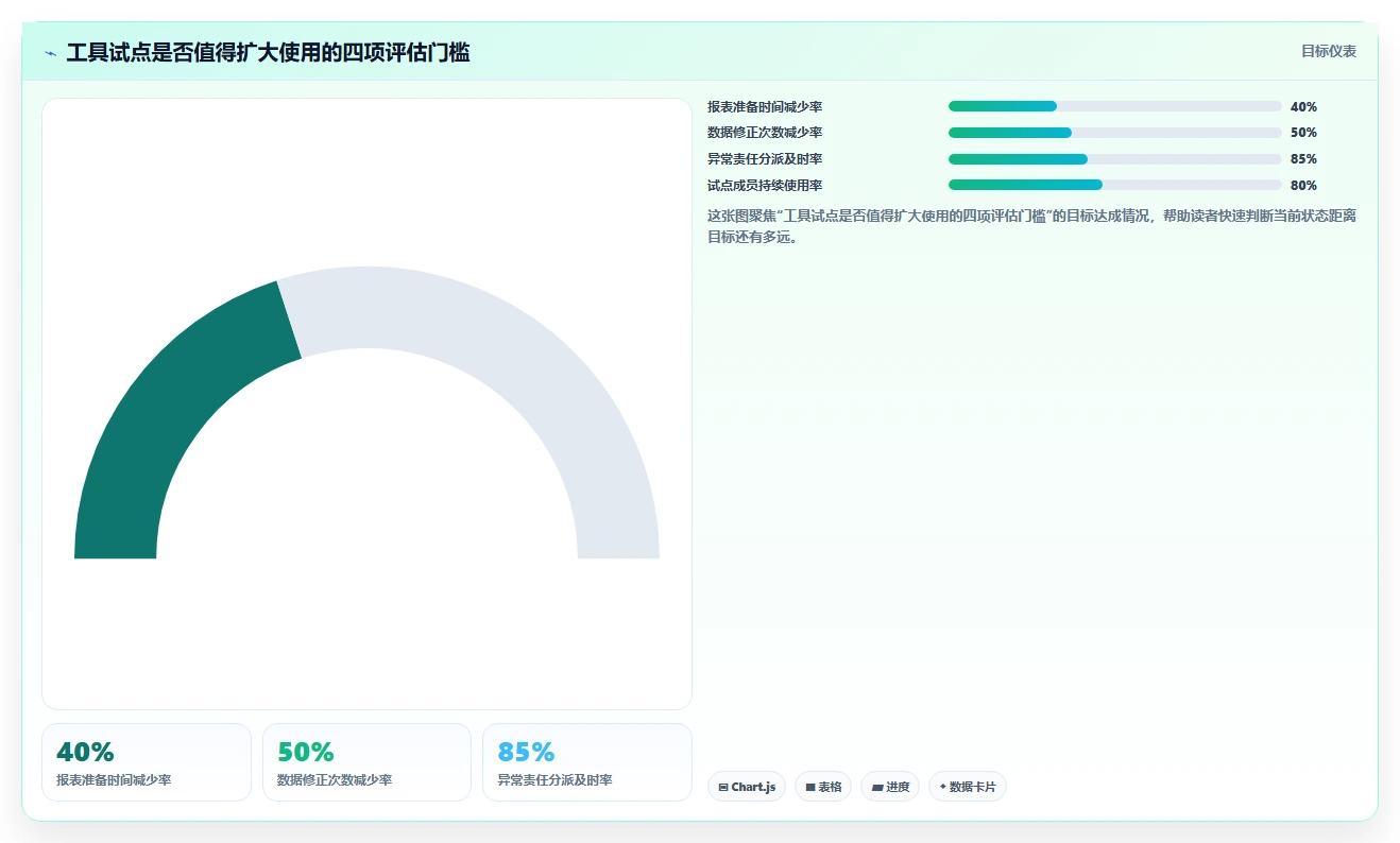 电商管理数据方法：用团队绩效支撑工具对比判断