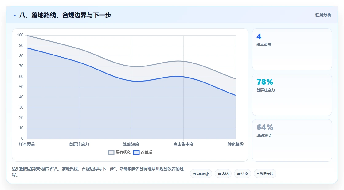 八、落地路线、合规边界与下一步