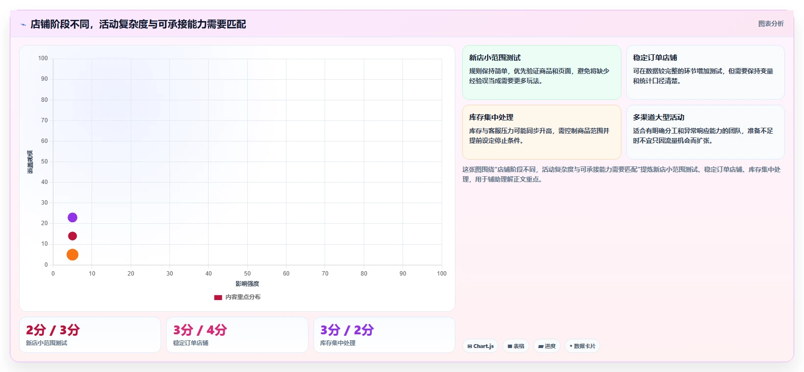 店铺运营包括哪些方面从0到1：活动运营的流程设计与操作要点