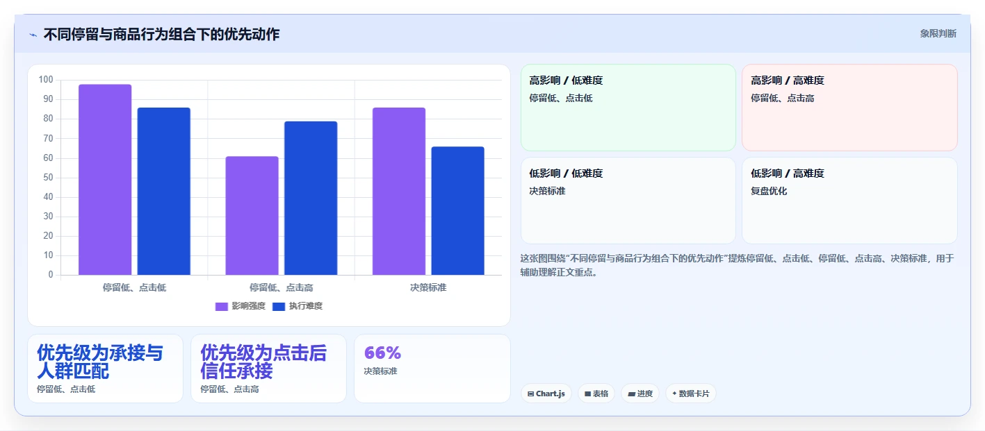 直播数据复盘：选品团队新手问答：停留时长做不好会出现哪些互动率低