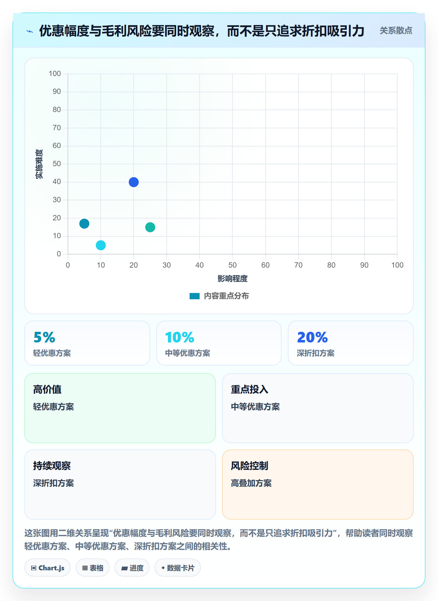 店铺运营管理从0到1：活动管理的落地案例与操作要点