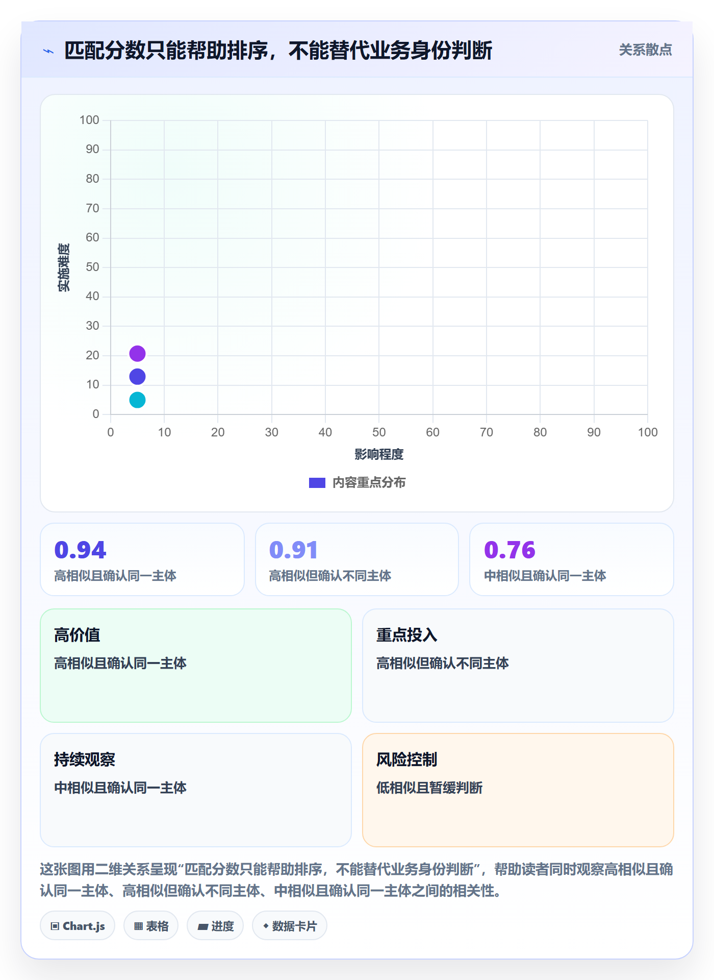 erp数据录入操作手册：数据去重对应的常见误区步骤