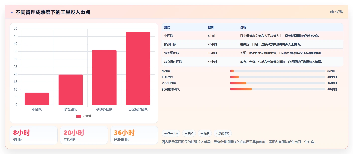 电商管理怎么管?以团队绩效为核心的风险排查方案