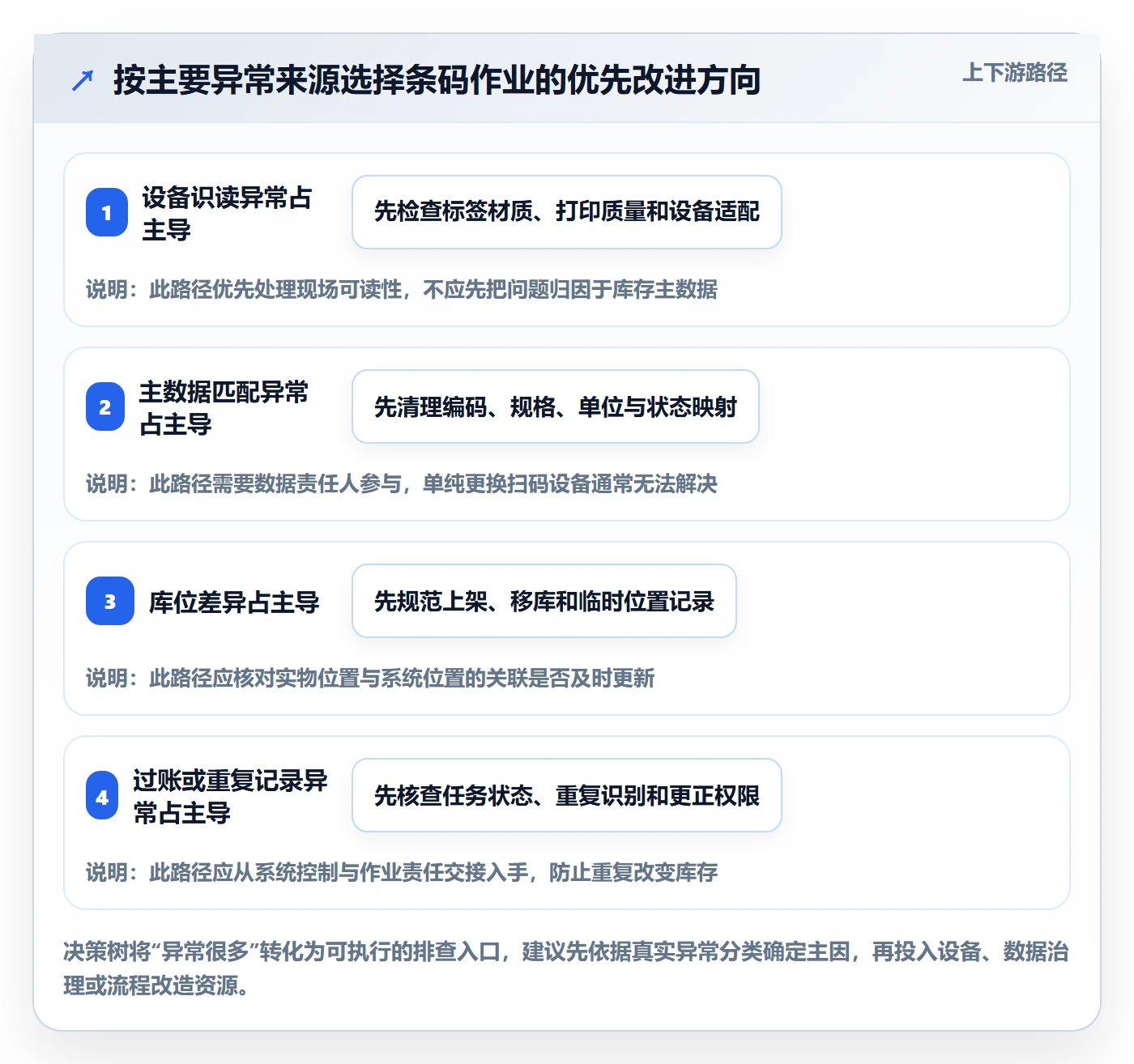 库存管理系统进阶玩法全解析：重点看懂条码作业