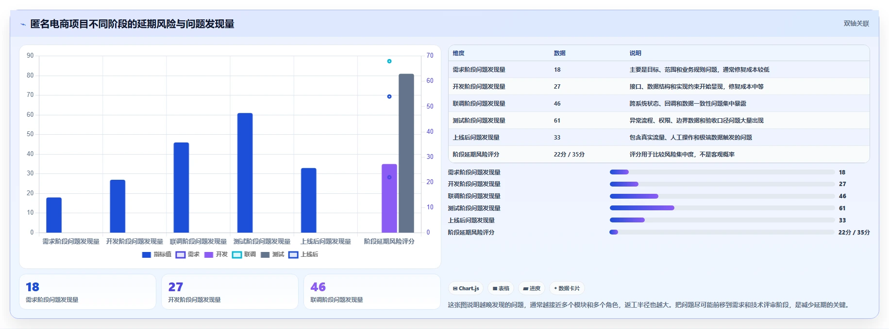 电商系统开发：产品经理常见误区：需求评审为什么总遇到交付延期