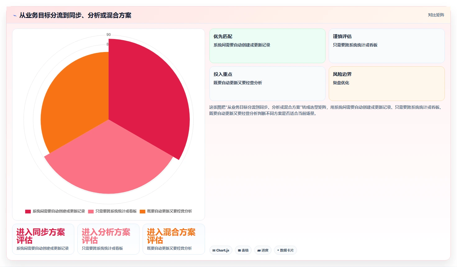 电商crm系统操作手册：数据打通对应的工具对比步骤