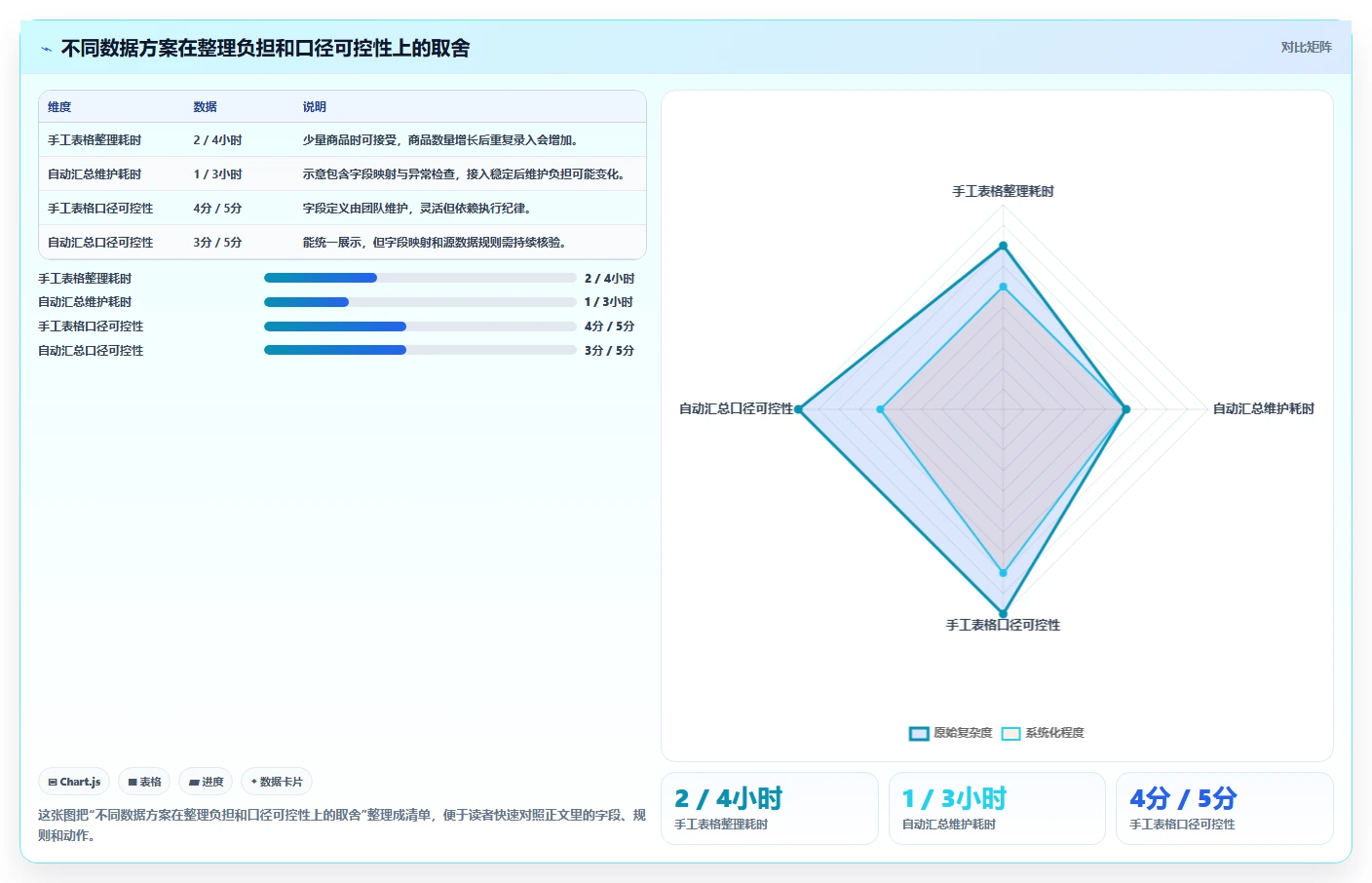 拼多多数据分析工具免费怎么落地？从关键词趋势讲清指标体系