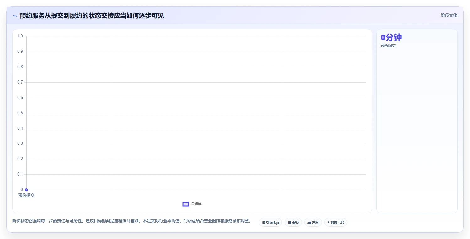 如何运营好一个店铺应用思路：围绕用户服务拆解精细化运营