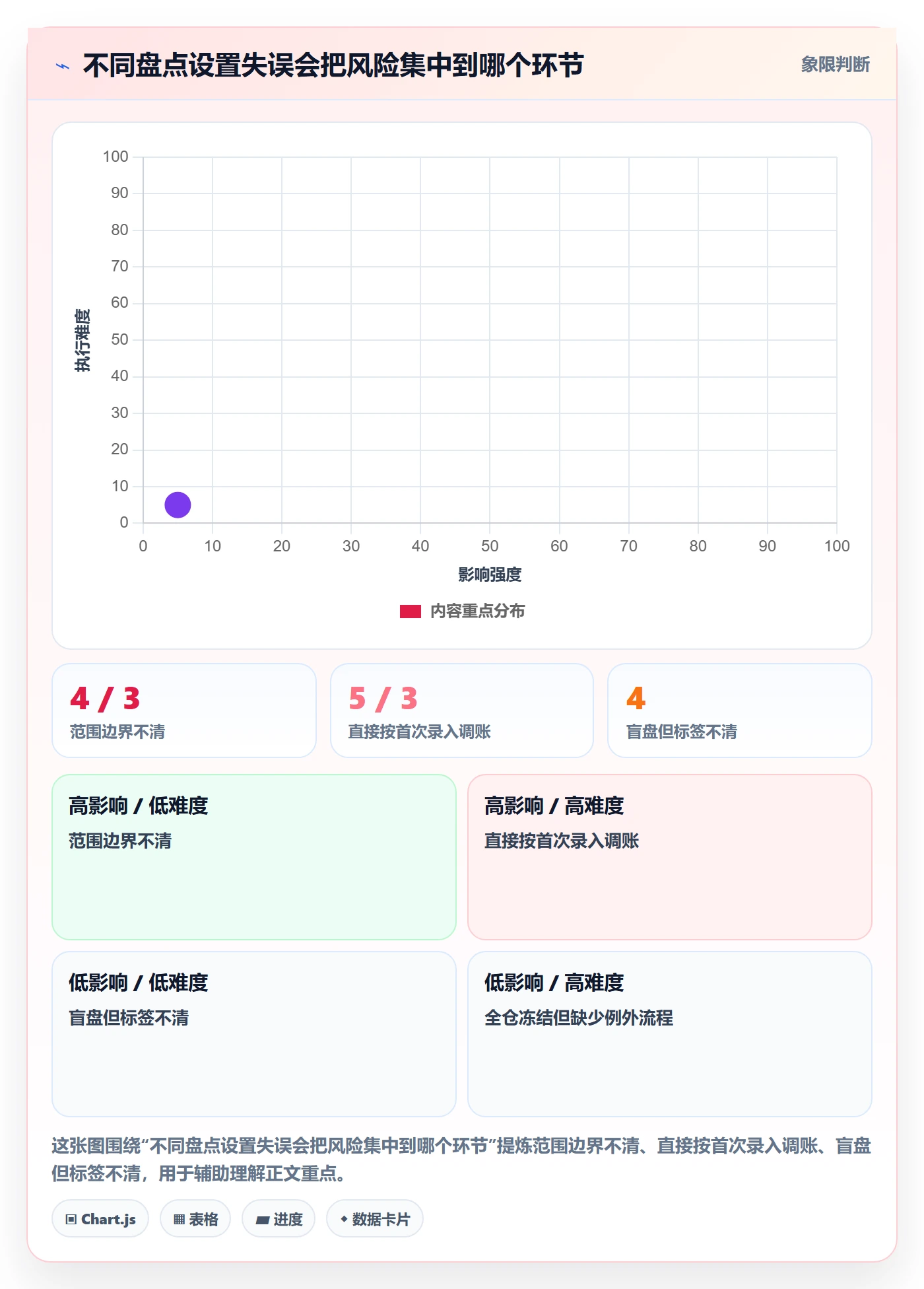 库存管理系统配置指南：盘点管理需要哪些入门指南设置