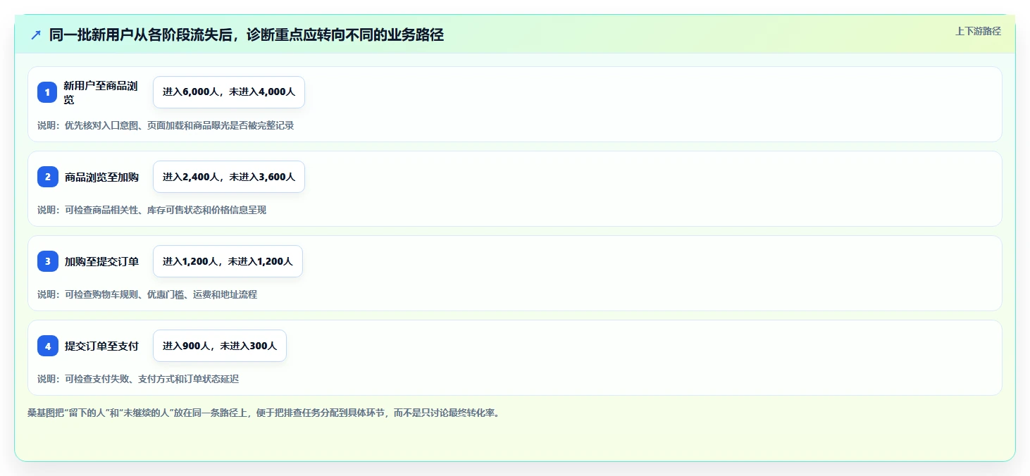 运营数据规划方法：指标口径与落地案例如何衔接