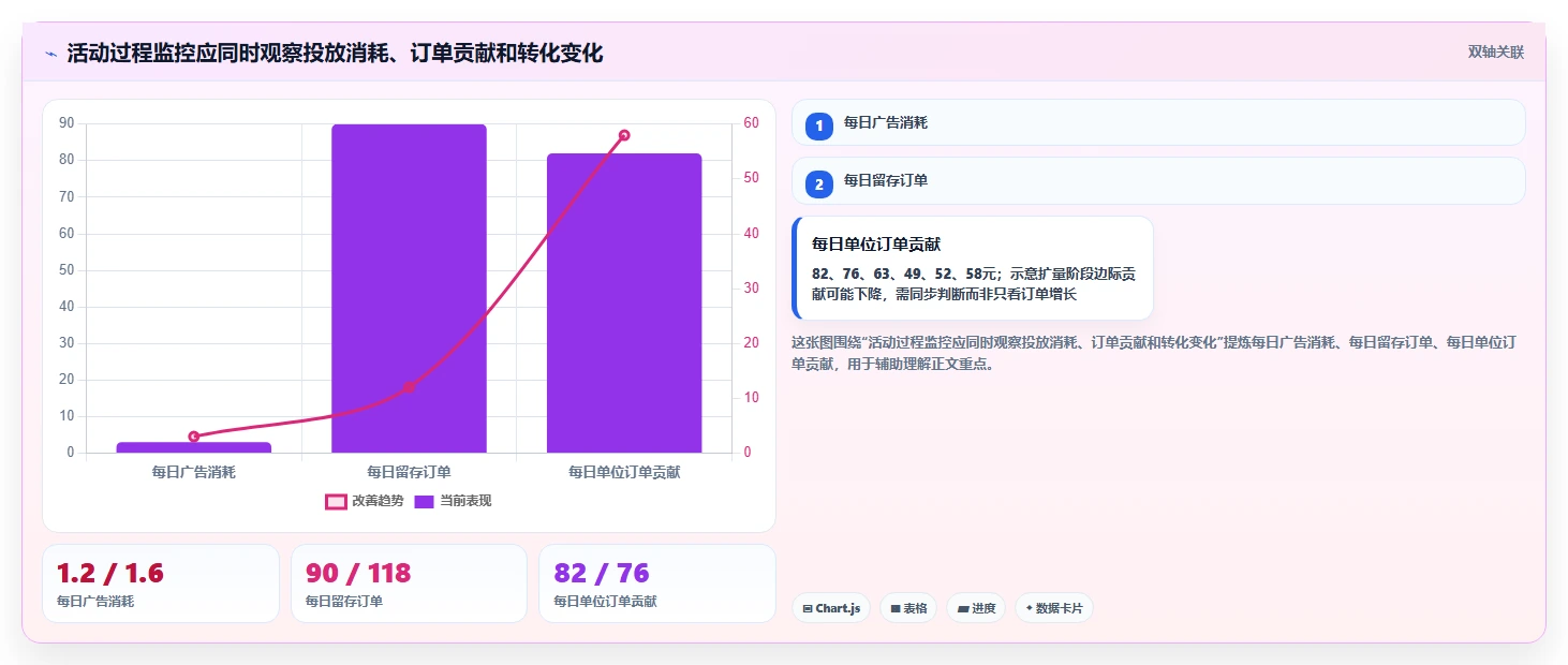 电商数据运营成本控制全解析：重点看懂活动评估