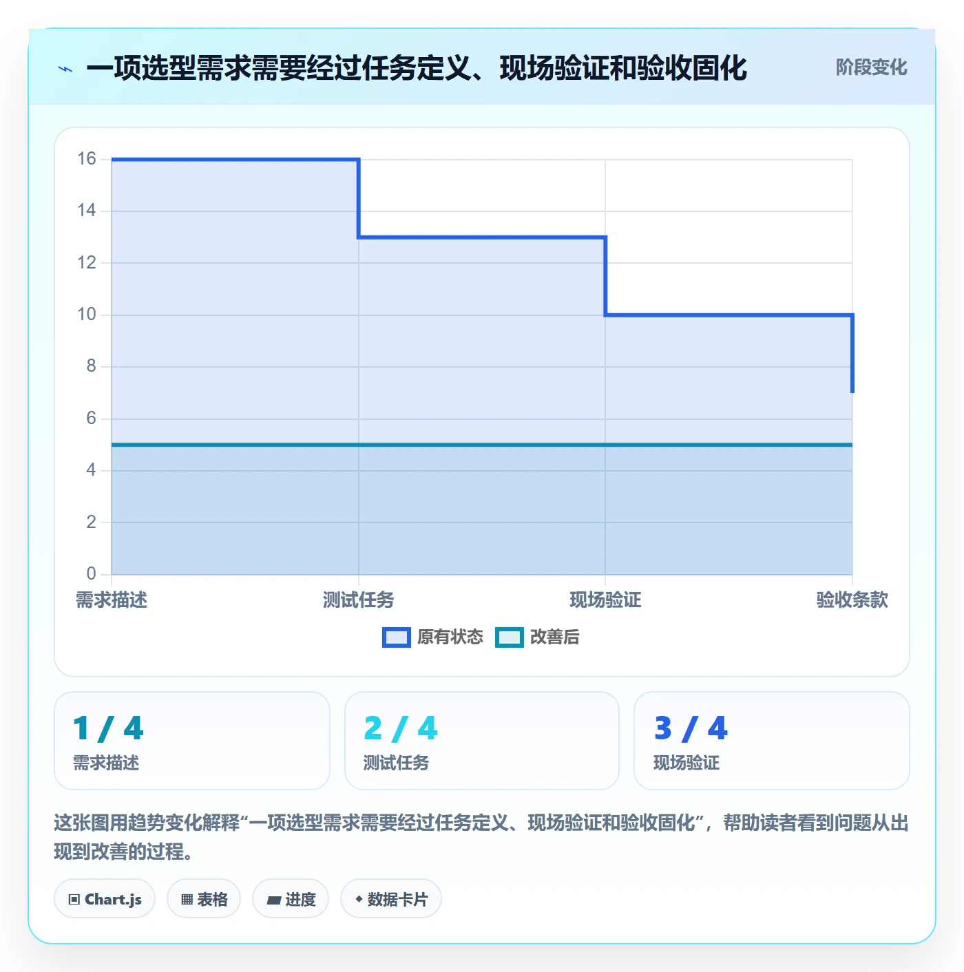 库存管理系统执行标准：系统选型环节如何体现核心功能