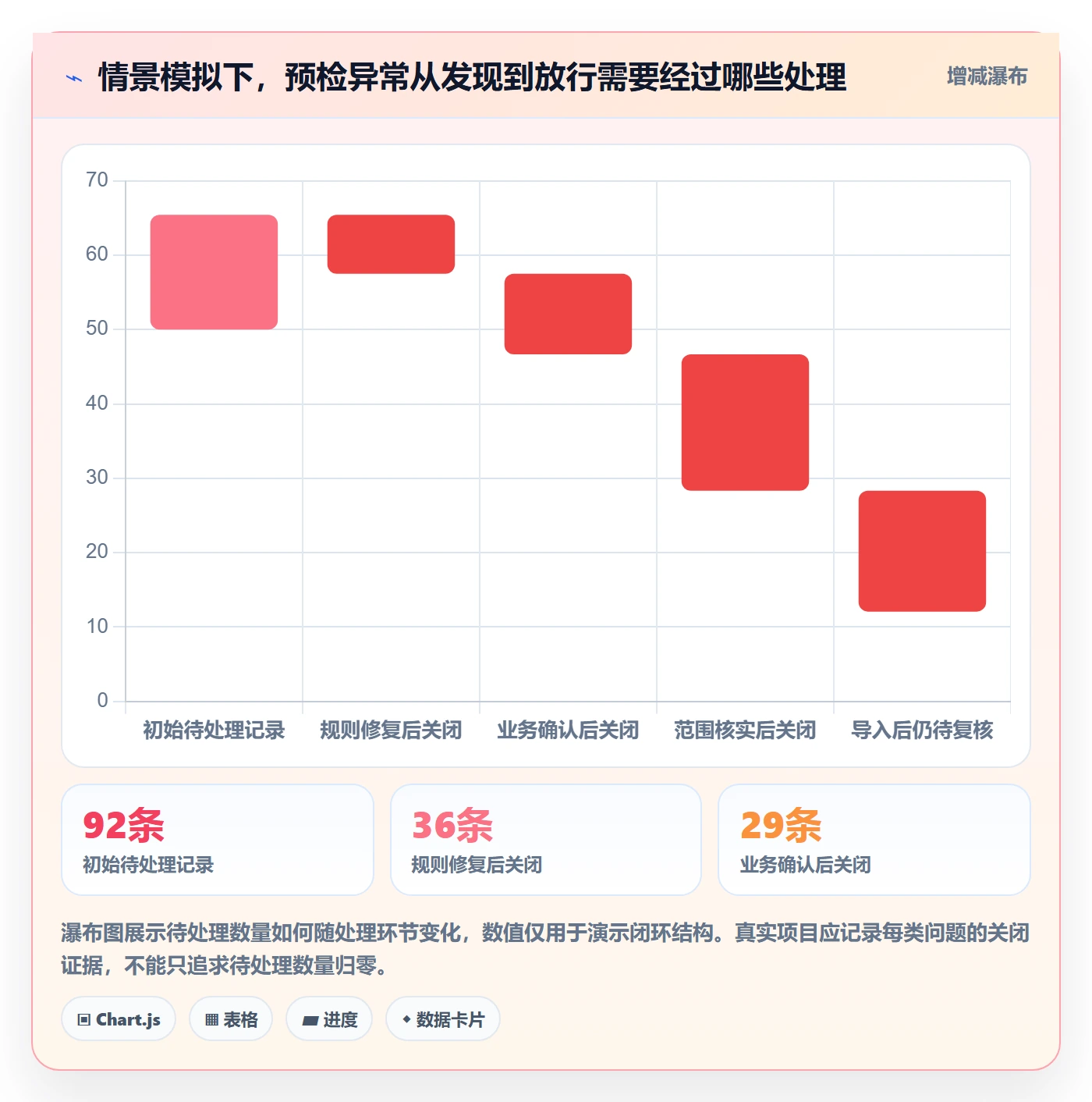 erp数据录入流程设计：质量检查从哪里开始