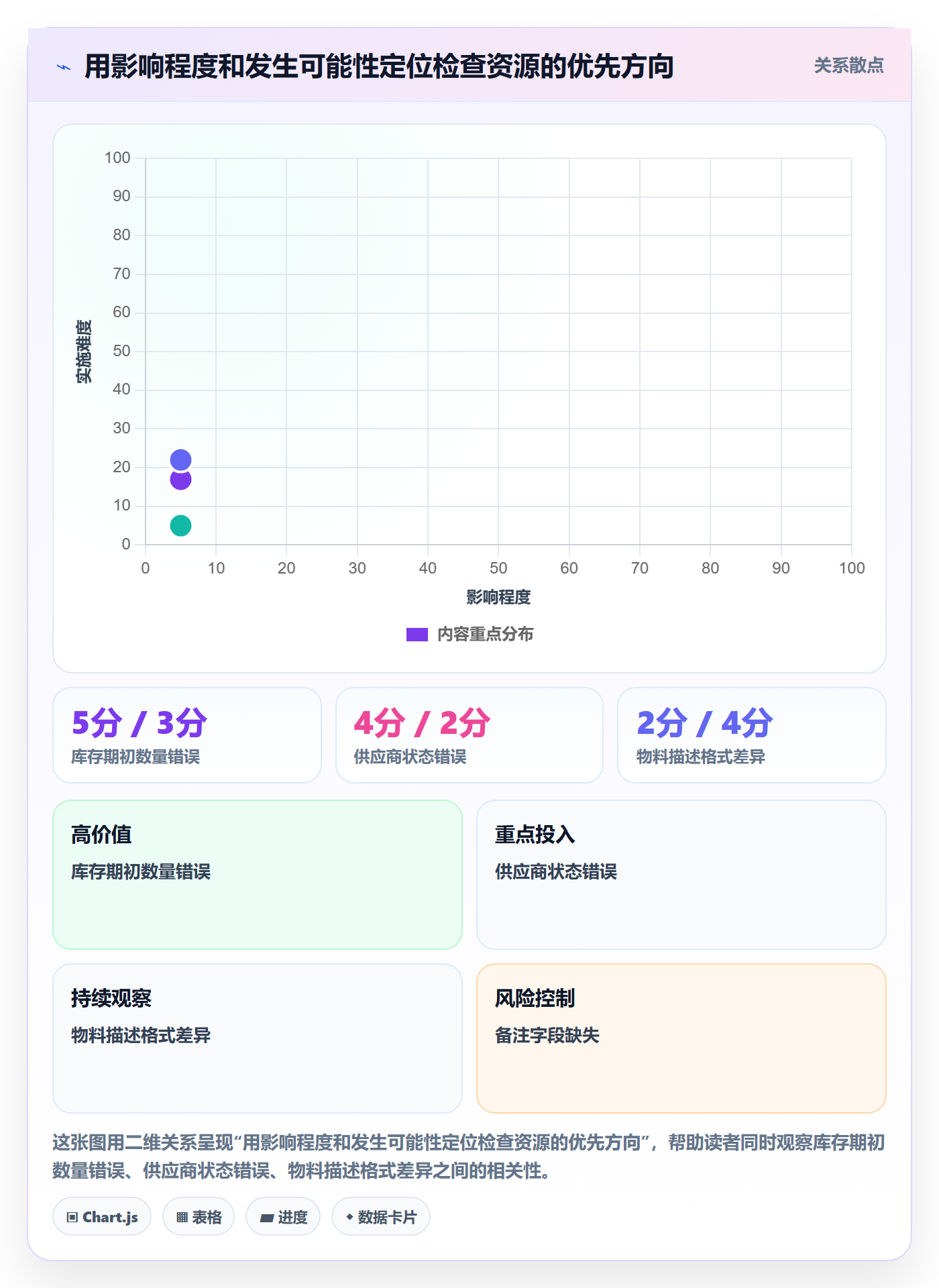 erp数据录入从0到1：质量检查的成本控制与操作要点
