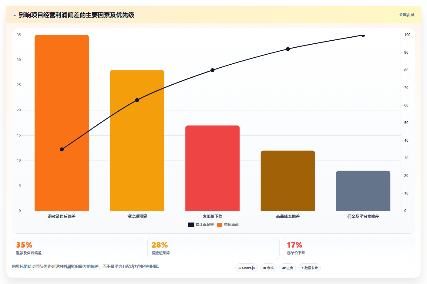 电商利润计算：直播团队最佳实践：预算制定怎样稳步实现统一测算口径