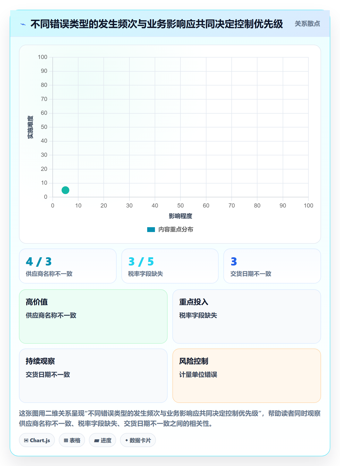 erp数据录入实战复盘：从权限分工验证数据复盘效果
