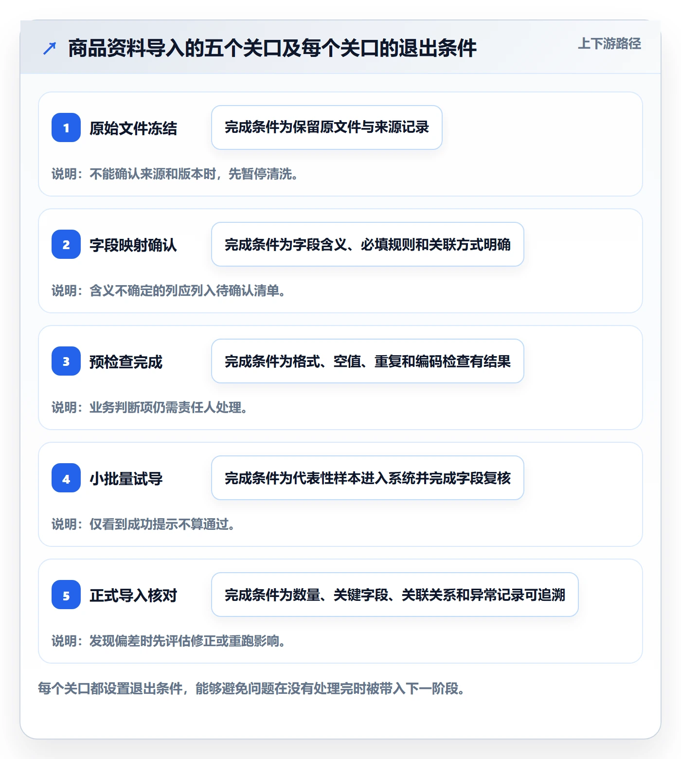 erp数据录入怎么优化？先从批量导入的新手避坑入手