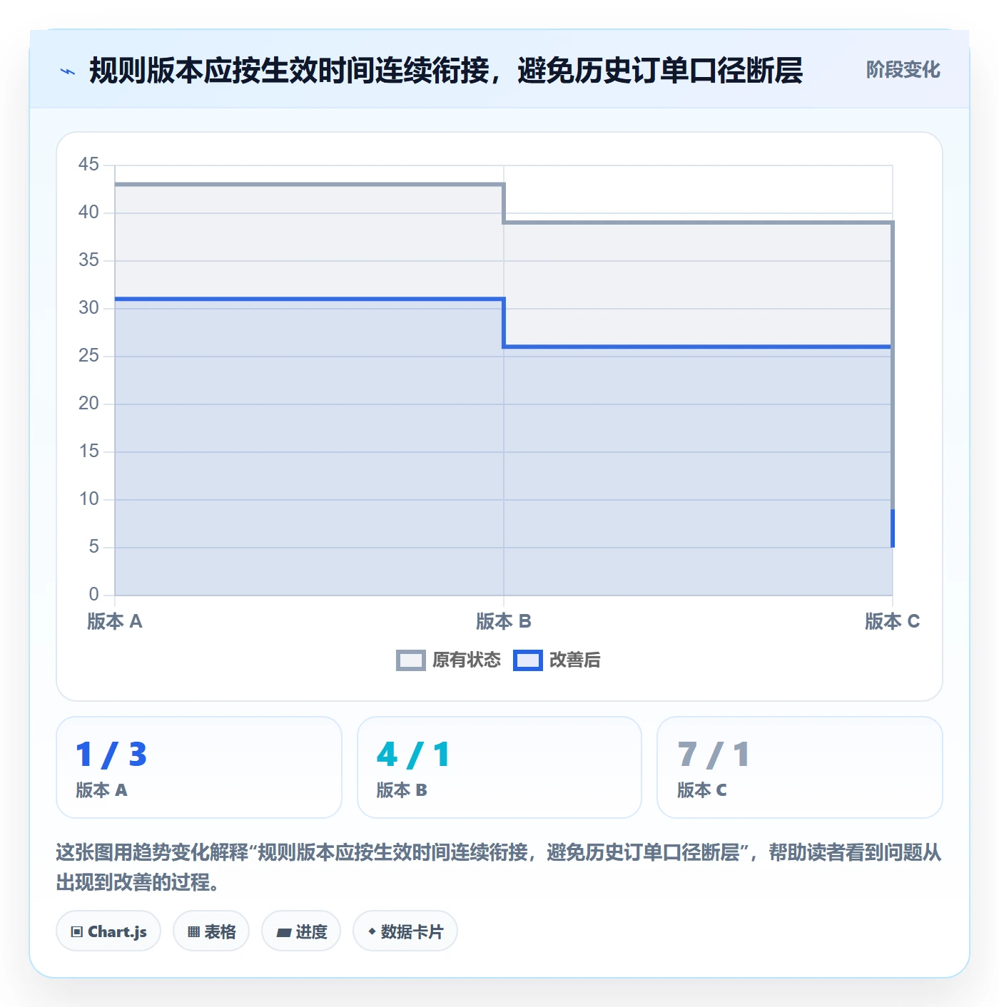 分账系统执行标准：分账规则环节如何体现成本控制