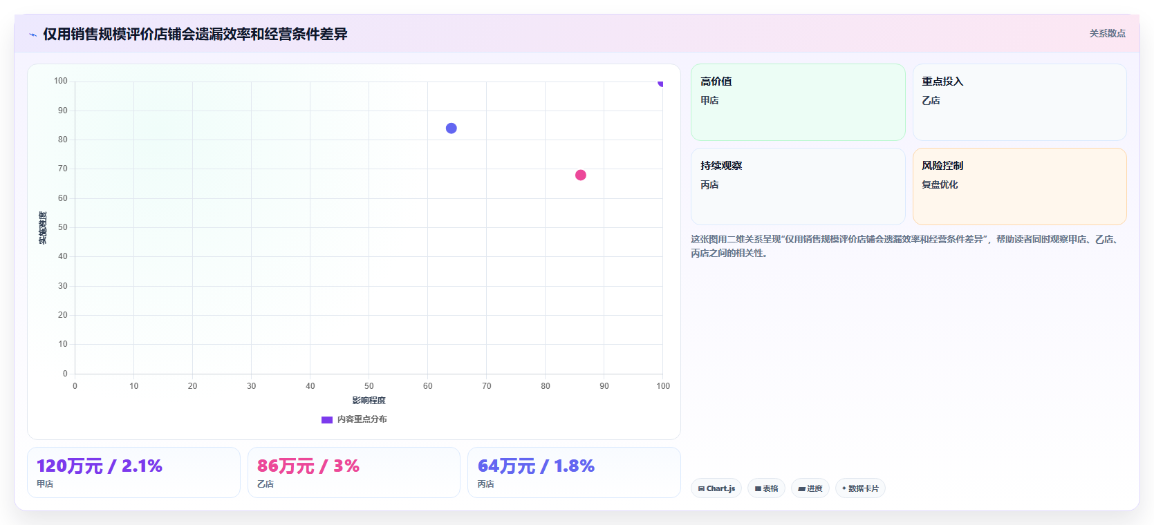 电商数据运营建设路线：从指标拆解到多店经营分几步