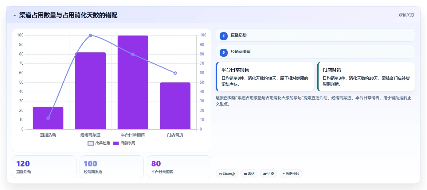 电商库存检查方法：通过渠道占用评估新手避坑质量