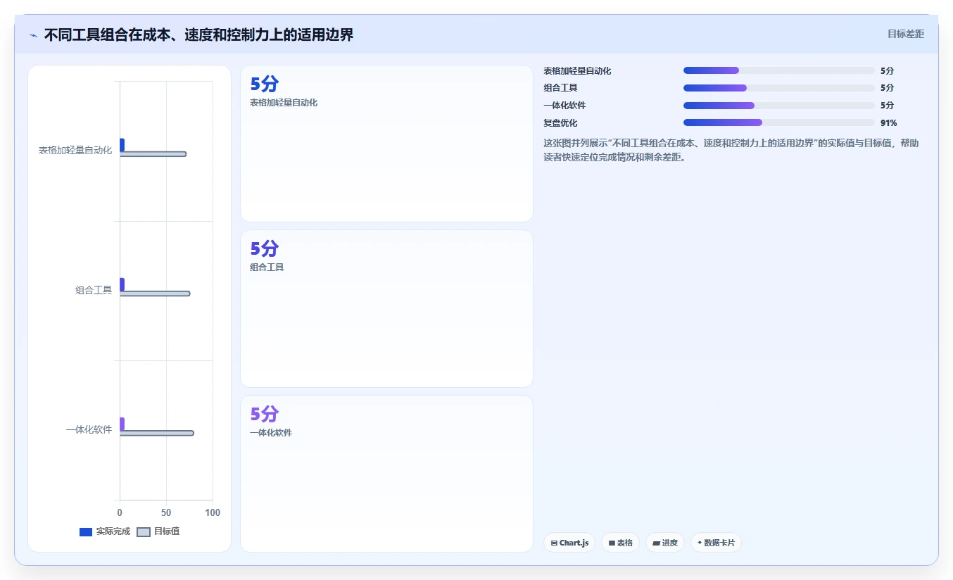 电商辅助软件：多平台卖家必看清单：用商品上架推动改善协作体验