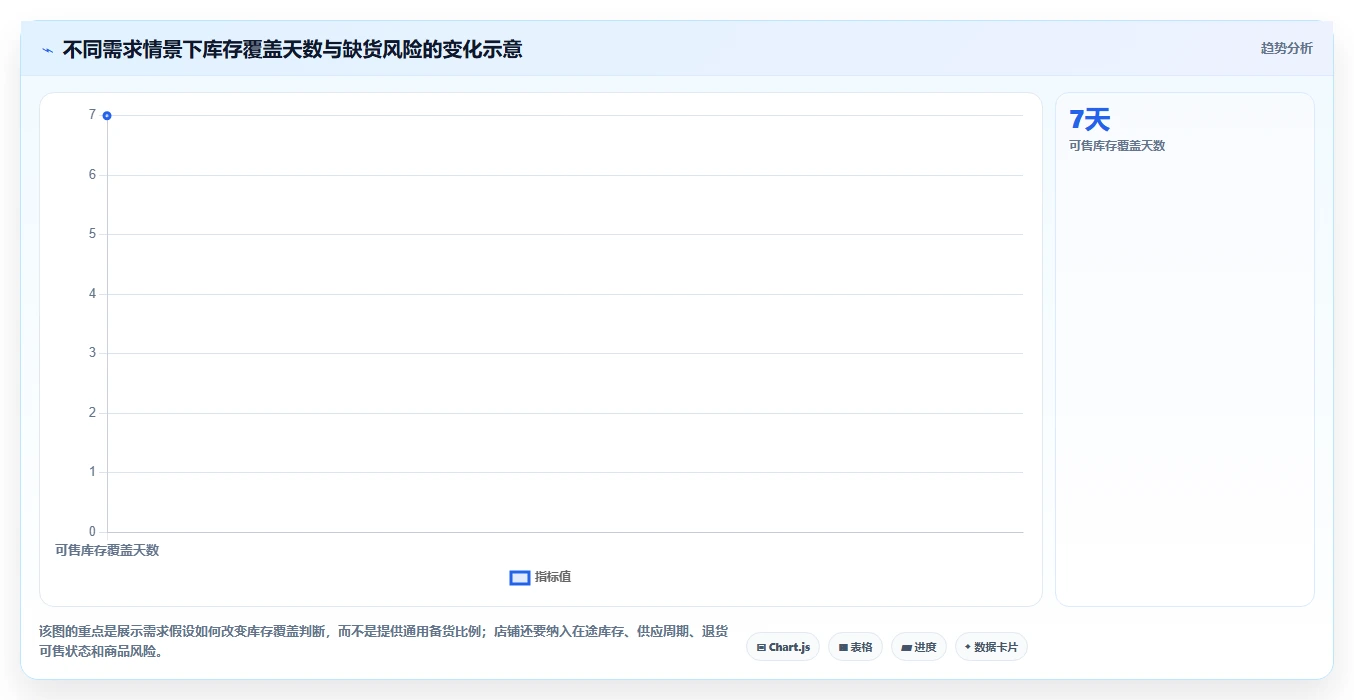 如何运营好一个店铺建设路线：从用户服务到旺季准备分几步