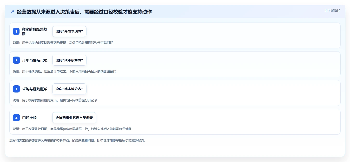 拼多多数据分析工具免费建设路线：从选品数据到成本控制分几步