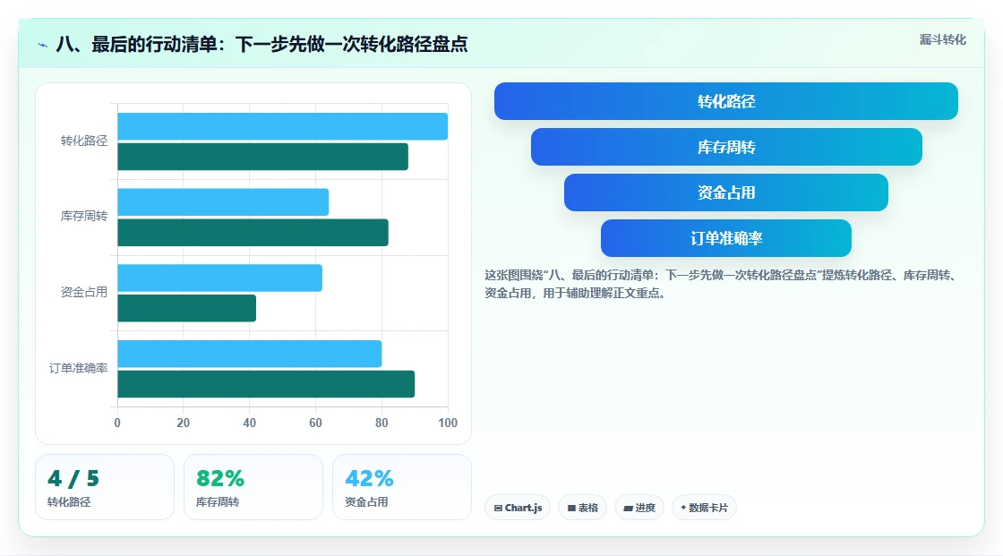 八、最后的行动清单：下一步先做一次转化路径盘点