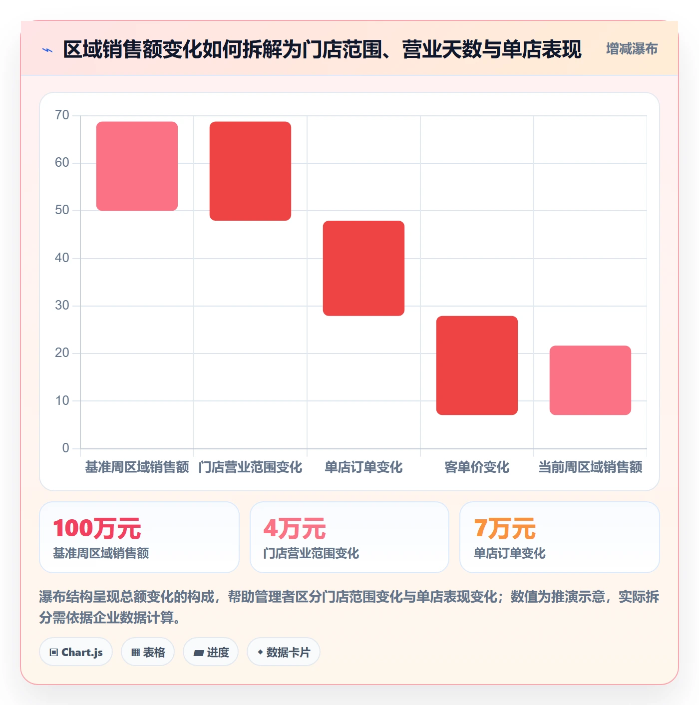 bi 平台方案设计:仪表盘场景的多店经营怎么做