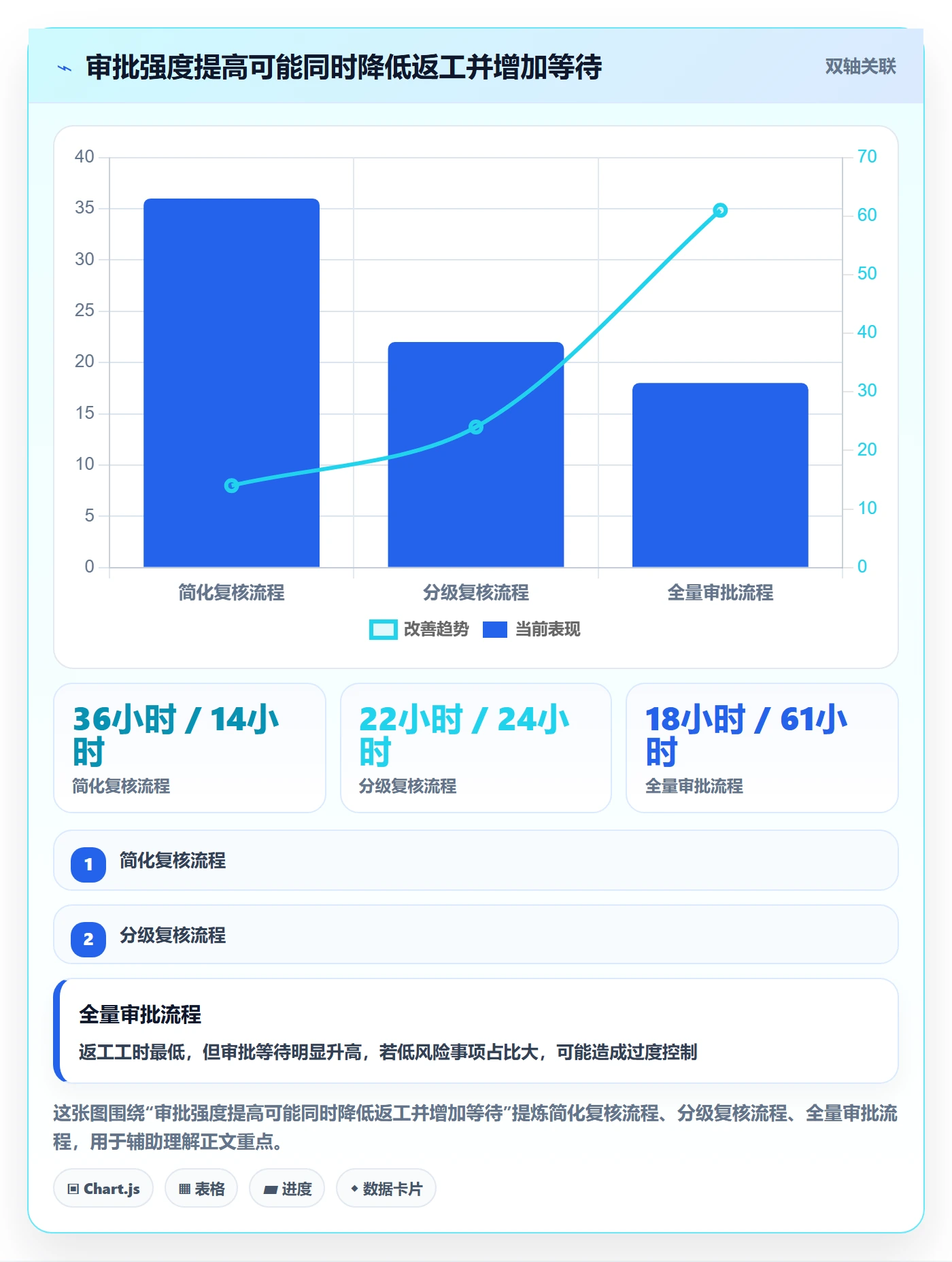 erp数据录入规划方法：权限分工与成本控制如何衔接