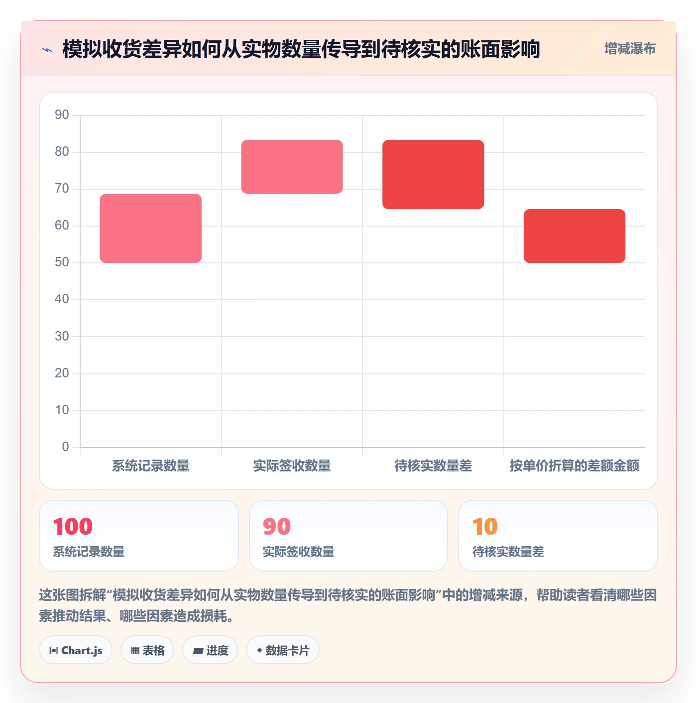 erp数据录入进阶课：围绕质量检查完善成本控制