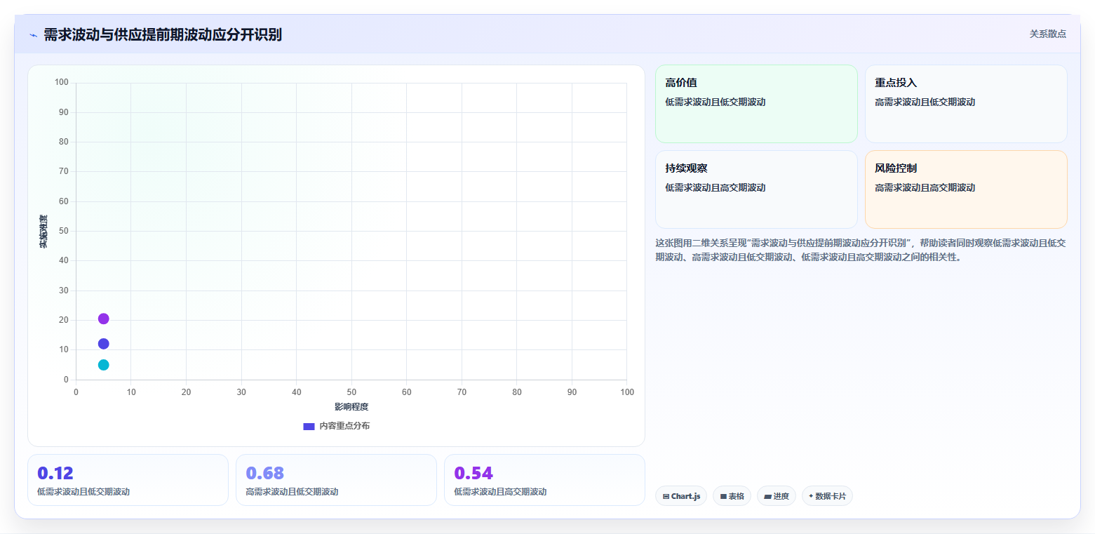 仓库安全库存管理执行标准：需求波动环节如何体现工具对比