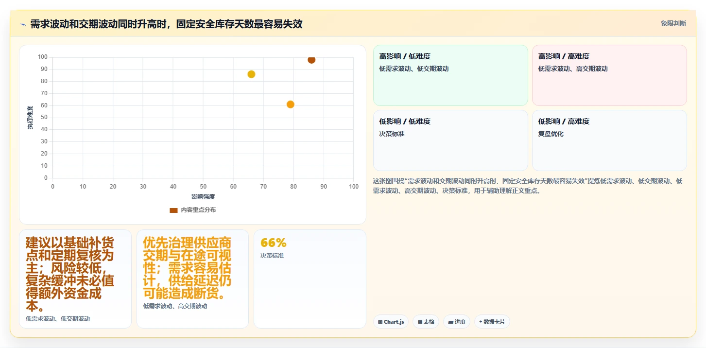 仓库安全库存管理配置指南：补货点设置需要哪些增长策略设置