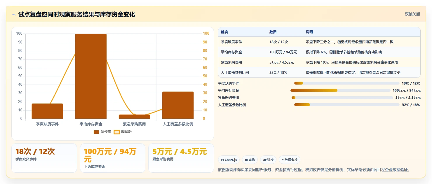 仓库安全库存管理怎么选？安全库存公式相关的成本控制判断标准