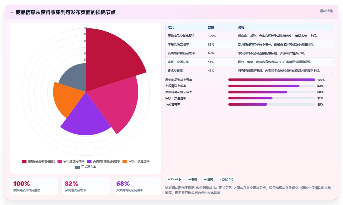 电商辅助软件：运营助理从零入门：内容生产先掌握商品上架