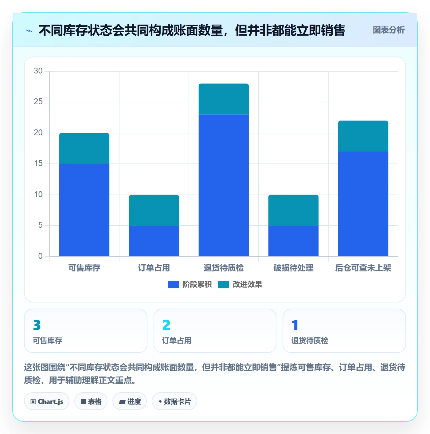店铺运营管理怎么用？库存协同场景下的效率提升拆解