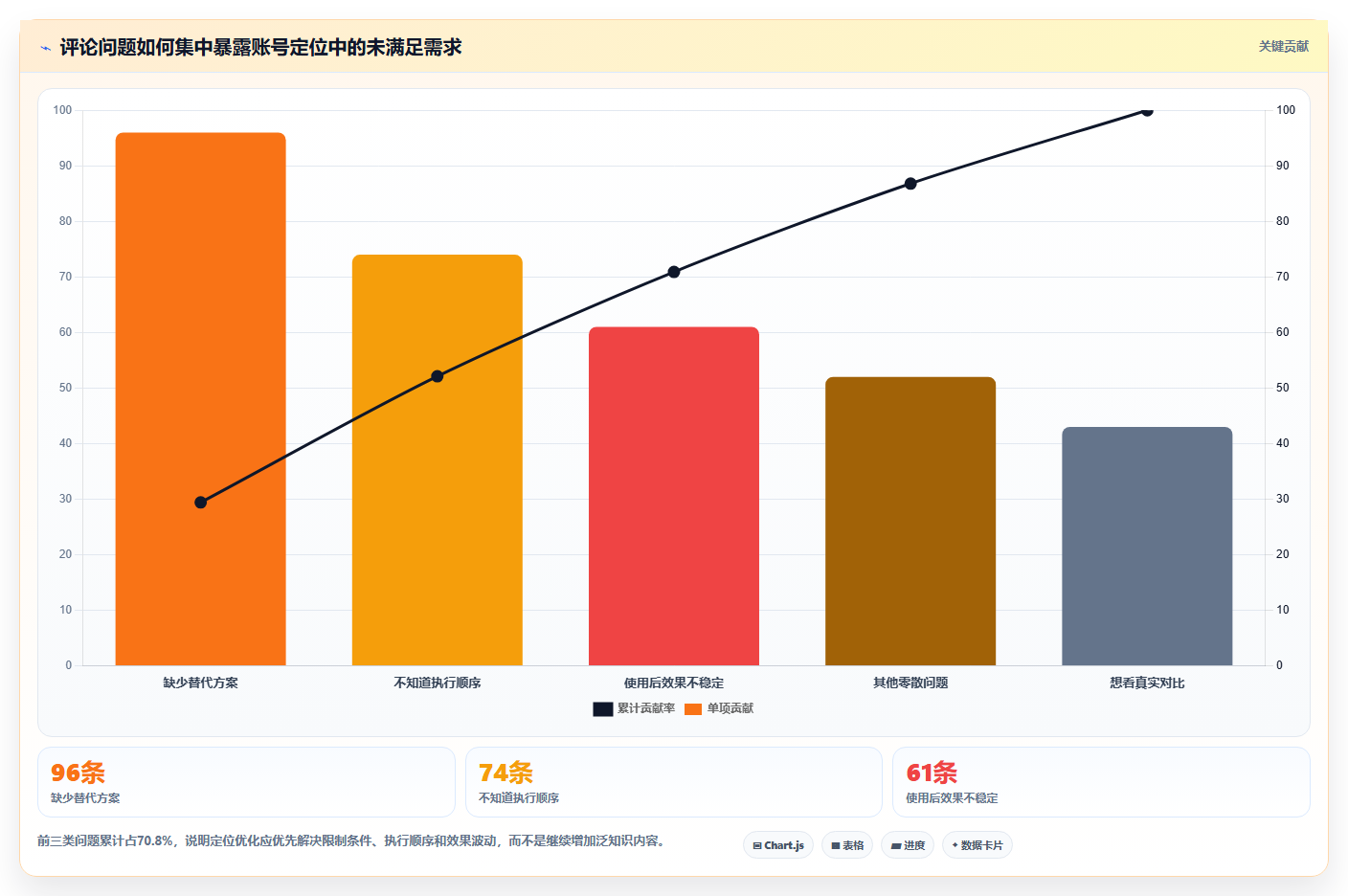 小红书数据分析：博主实战复盘：人群洞察中数据不会看的定位步骤