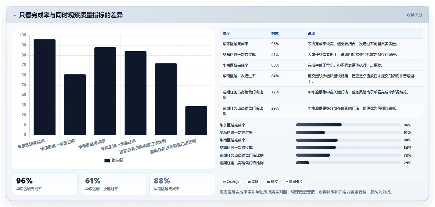 运营管理平台应用思路：围绕任务协同拆解多店经营