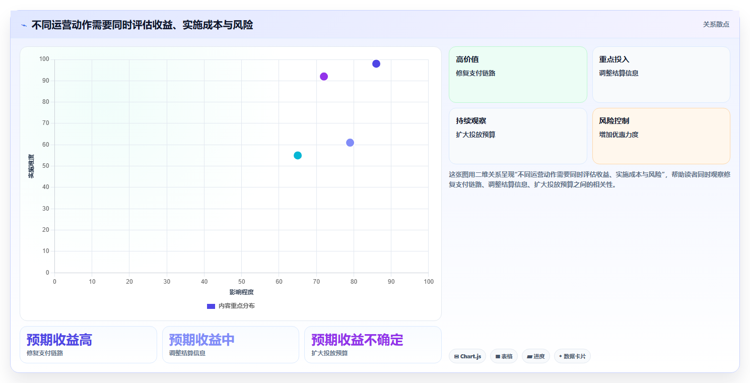 电商数据运营数据方法:用用户洞察支撑指标体系判断