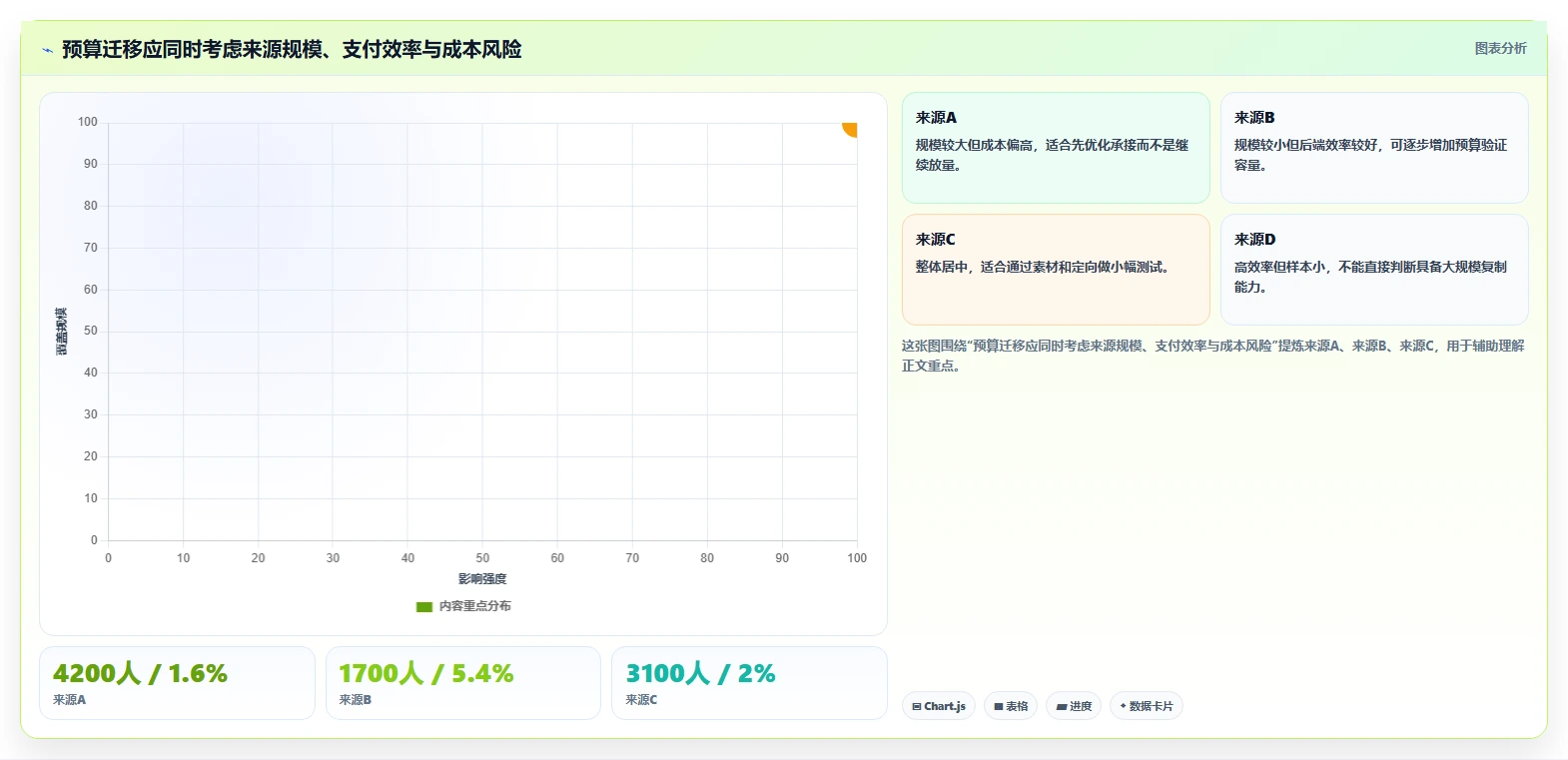 直播数据复盘：场控老板关心什么：流量来源能否解决点击率低