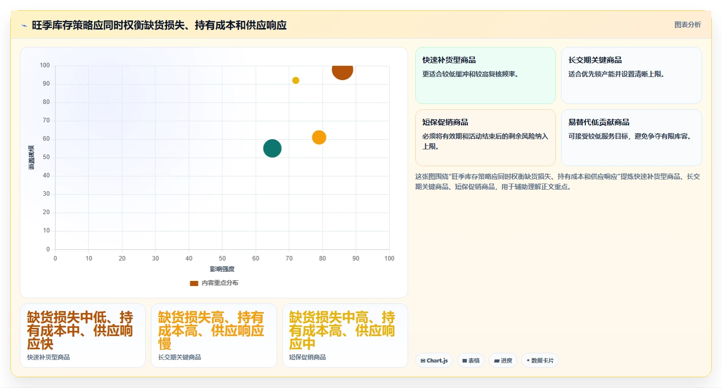 仓库安全库存管理怎么管?以库存上限为核心的旺季准备方案