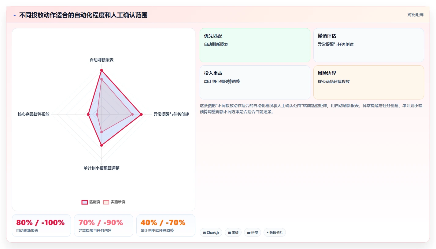 电商辅助软件：店铺主管团队协同指南：投放优化如何提升改善协作体验
