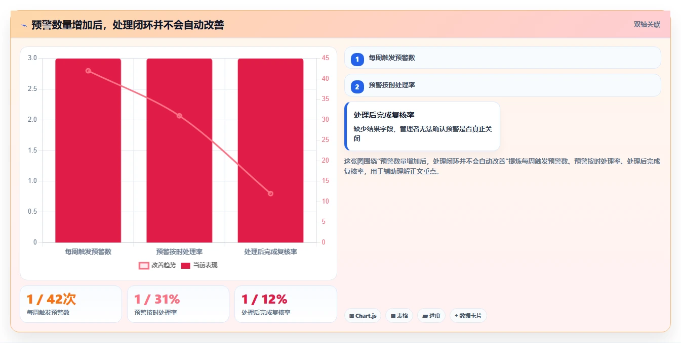 运营管理平台选择标准:经营分析维度如何评估自动化方案